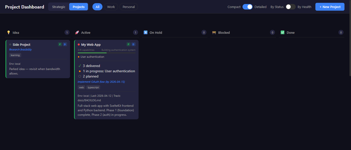 claude-tracking dashboard rendered against the example projects.yaml. Two example projects shown: 'Side Project' (Idea status) and 'My Web App' (Active status, 3/6 capabilities, building authentication system). Status columns visible: Idea, Active, On Hold, Blocked, Done.